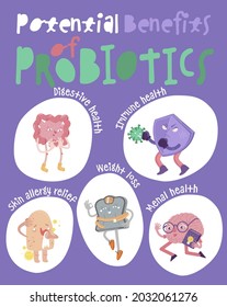 Potential benefits of probiotics. Landscape poster. Medical infographic. Digestion is important. Stomach function. Funny character. Vector illustration in modern style. Healthcare, scientific concept svg