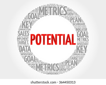Potential circle word cloud, business concept background