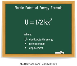 Potential Energy. Elastic Formula on a green chalkboard. Education. Science. Formula. Vector illustration.