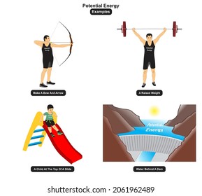 Potential Energy Examples including a bow and arrow a raised weight a child at the top of a slide and a water behind a dam for physics science and education 