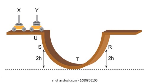 
Energiepotenzial in einem reibungslosen Umfeld