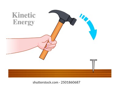 Potential energy is mechanical energy acquired by an object due to its position. Hammering nails into wood transformation. Motion stored energy. Physics experiment. Vector illustration