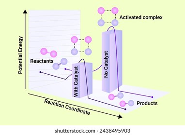 Energía potencial con coordenada de reacción