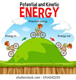 Potential and kinetic energy diagram illustration