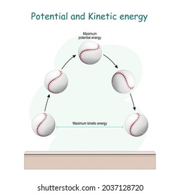 853 Mechanical energy potential Images, Stock Photos & Vectors ...