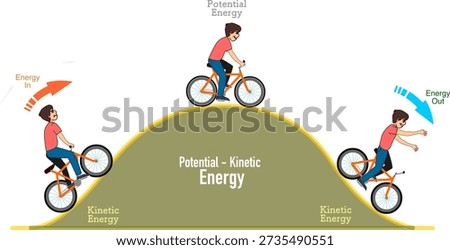 Potential, kinetic, mechanical energy. Climbing and landing of bicycle, bike. Cyclist climbing a hill, and then descending. Illustration vector