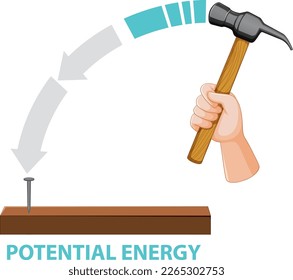 Potential, kinetic and mechanical energy vector illustration