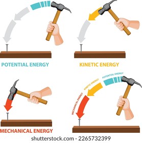 Ilustración vectorial de energía potencial, cinética y mecánica