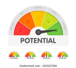 Potential meter with different emotions. Measuring gauge indicator vector illustration. Black arrow in coloured chart background.