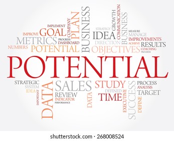 Potential word cloud, business concept