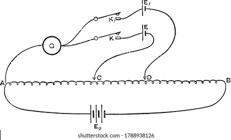 A potentiometer instrument for measuring the voltage, in a circuit taps off a fraction of a known voltage from a resistive slide wire and compares it with the unknown voltage by means of galvanometer