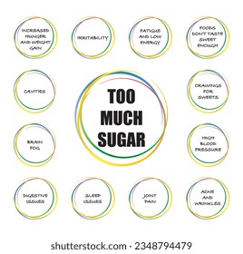 potentional signs you eat to much sugar