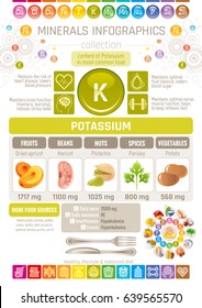 Pottasium Mineral supplement rich food icons. Healthy flat icon set, text letter logo, isolated background. Diet eat Infographics chart banner poster. Table vector illustration, human health benefit