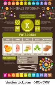 Pottasium Mineral Vitamin supplement food icons. Healthy flat icon set, text letter logo isolated background. Diet eat Infographics chart banner poster. Table vector illustration, human health benefit