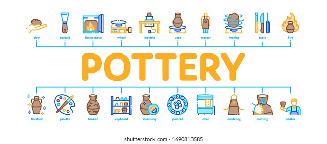 Pottery And Ceramics Minimal Infographic Web Banner Vector. Pottery Equipment And Kiln, Potter And Spatula, Vase And Plate, Paint And Roasting Illustrations