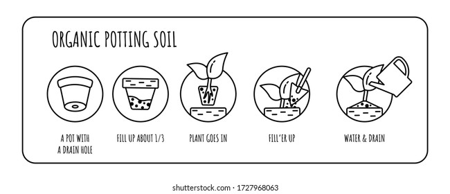 Potting mix concept. Organic Soil icons for Plants. Planting preparation stage. Vector flat concept. Editable stroke