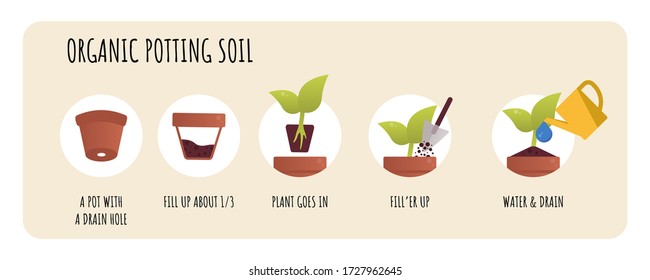 Potting soil mix concept. Organic Soil for Plants. Planting preparation stage. Vector flat concept&