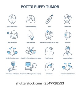 Sintomas de Tumor Puffy de Pott, diagnóstico e conjunto de ícones de vetor de tratamento. Ícones médicos.