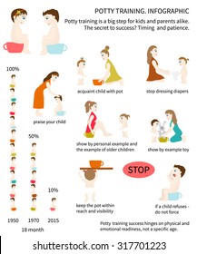Potty Training. Infographics about how to teach your child to use the potty.
