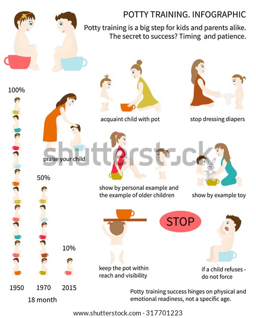 potty-training-infographics-about-how-600w-317701223.jpg