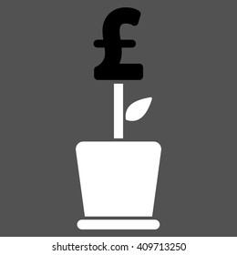 Pound Business Project 