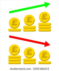 Pound coins on graph, chart of money increase or decrease, Profit or loss concept, Currency fluctuations