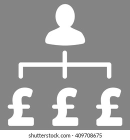 Pound Collector vector icon. 