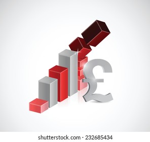 pound currency falling illustration design over a white background