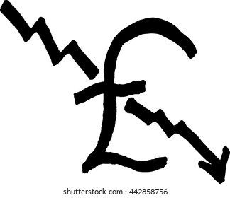The pound currency symbol with a zigzagging arrow pointing downward signifying its market value in vector format isolated on white background