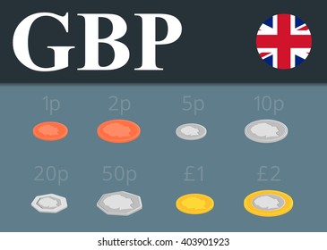 Pound sterling coins set. Isometric design illustration.