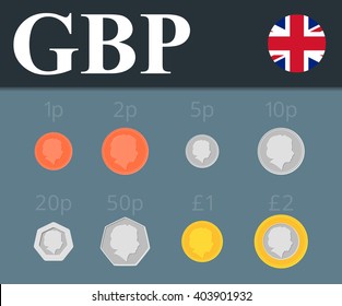 Pound Sterling Coins Set. Vector Illustration.