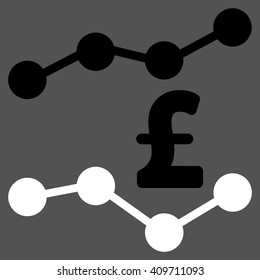 Pound Trends vector icon.
