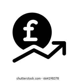 pound value