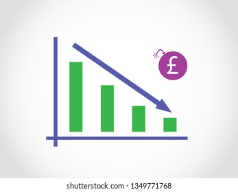 Pounds Sterling Credit Rate Decrease Graph