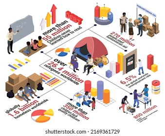 Poverty infographics with editable text captions statistics with bar charts and characters of people in need vector illustration