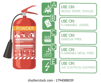 Powder fire extinguisher with safe labels simple tips how to use icons flat vector illustration on white background