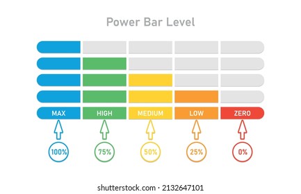 Power Bar Level With Percentage Units. Max High Medium Low Zero Risk Indication. Diagram Elements. Progress Bar. Volume Meter. Vector