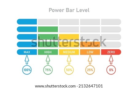 Power bar level with percentage units. Max High Medium Low Zero Risk indication. Diagram elements. Progress bar. Volume meter. Vector