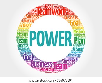 POWER circle stamp word cloud, business concept