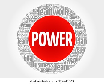 POWER circle word cloud, business concept