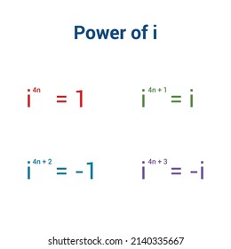 Power Of Complex Number I In Mathematics
