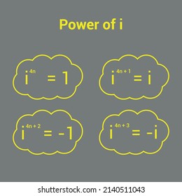 Power Of Complex Number I In Mathematics