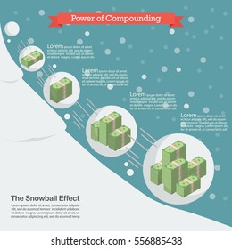 Poder de la composición. Concepto de efecto bola de nieve