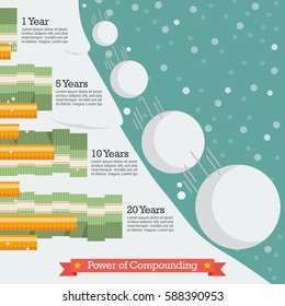 Power of compounding. Snowball effect concept