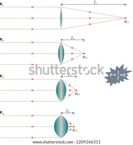 Power of a converging lens or measure of the ability of a lens to converge light rays