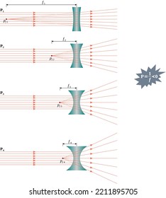 Power of a diverging lens or measure of the ability of a lens to diverge light rays