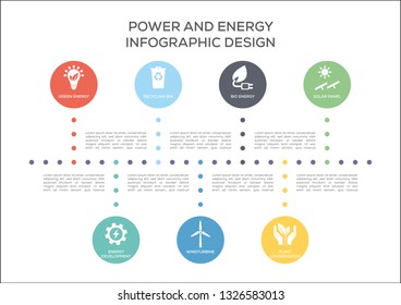 Power and Energy Concept