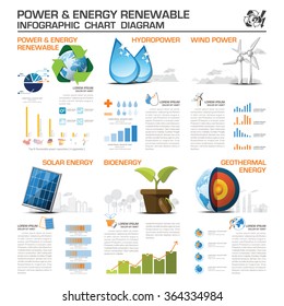 Power And Energy Renewable Infographic Chart Diagram Vector Design Template