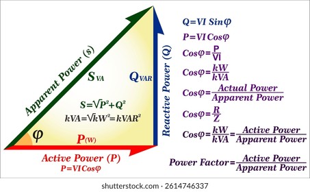  the power factor of an AC power system is defined as the ratio of the real power absorbed by the load to the apparent power flowing in the circuit.