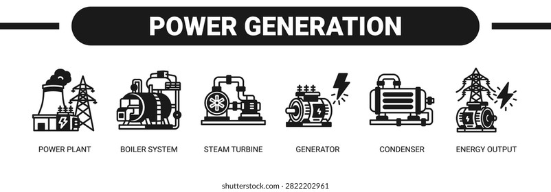 Power Generation web banner icon vector illustration concept with icons of power plant, boiler system, steam turbine, generator, condenser, and energy output.